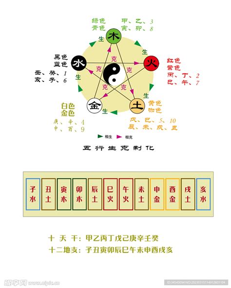 天干十神表|五行、天干地支、十神、藏干……干货知识汇总！